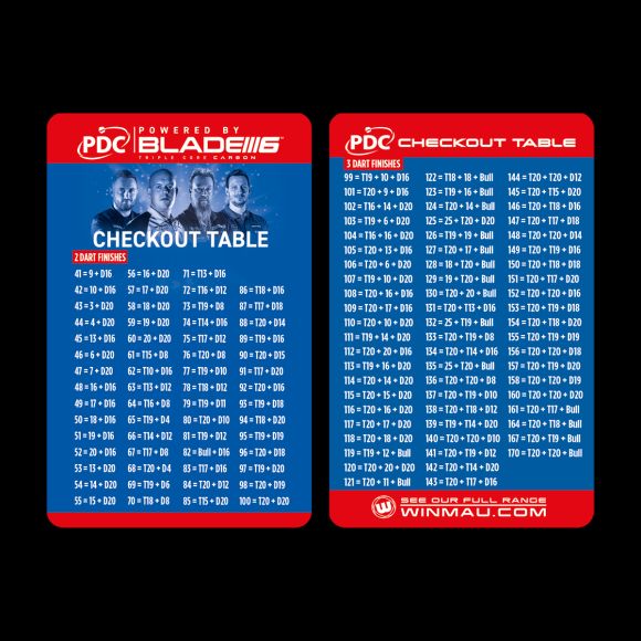 Winmau PDC Ultimate Practice & Accessory Kit