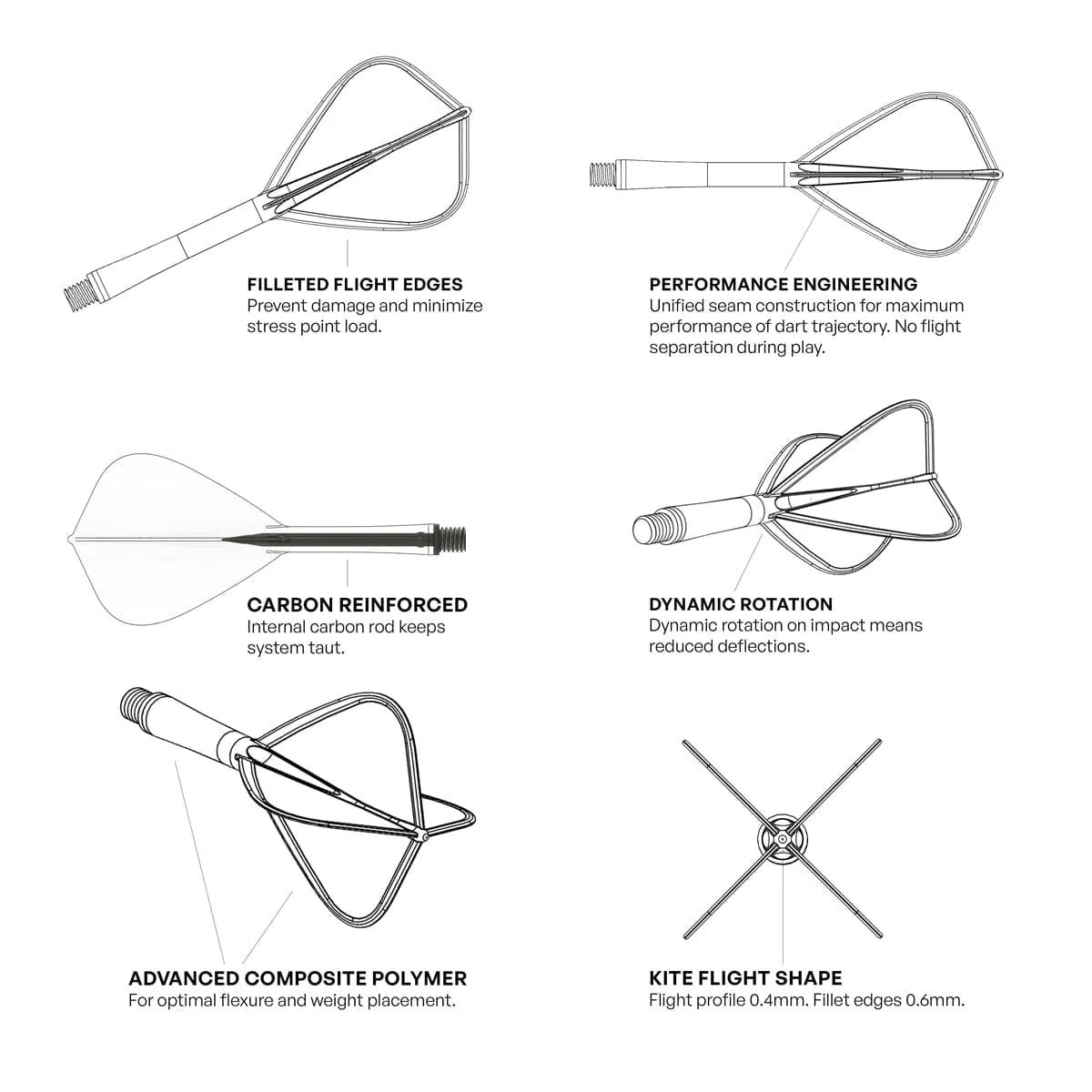 Shot Flight Deck One Piece Dart Flight and Shaft System - Kite - White - In Between